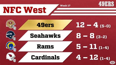 nfc west standings 2017|seahawks standings today.